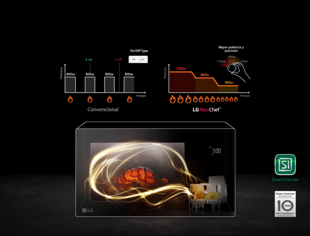 Horno de Microondas NeoChef™ 1.5 pies³ Negro con EasyClean™ y Smart Diagnosis en oferta