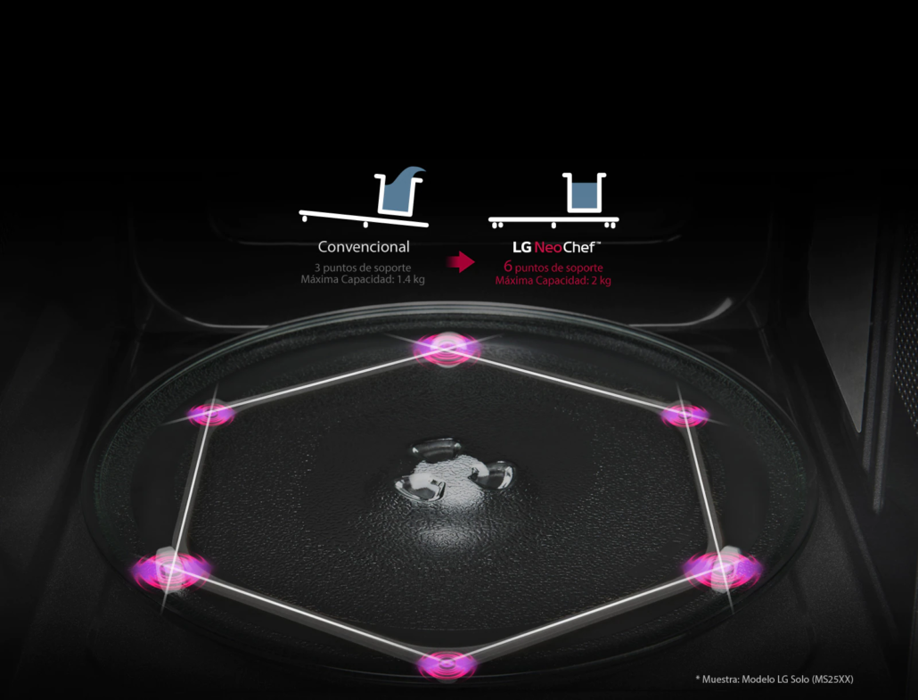 Horno de Microondas NeoChef™ 1.5 pies³ Negro con EasyClean™ y Smart Diagnosis en oferta